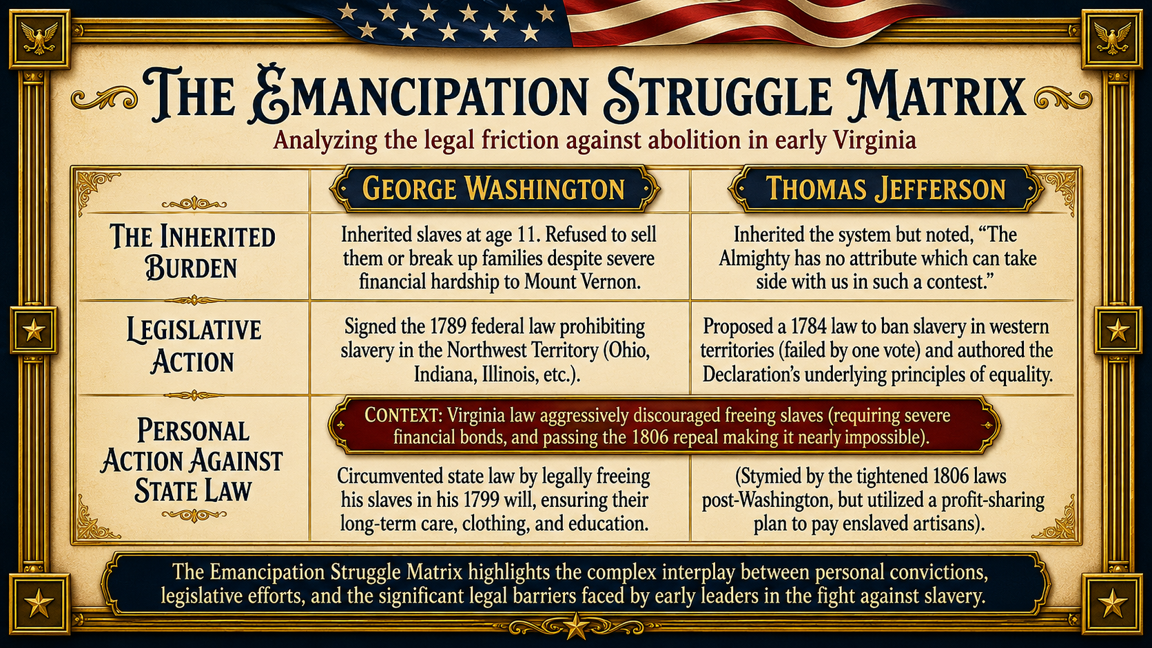 One Nation Under God slide 9 of 12